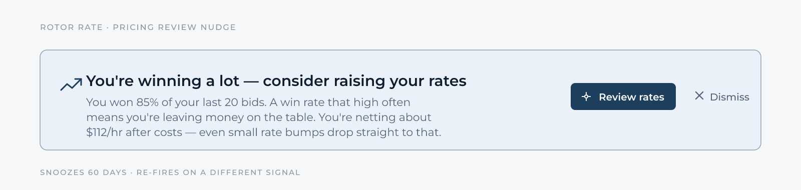 Rotor Rate pricing-review banner: "You're winning a lot — consider raising your rates" with a Review rates button and a Dismiss button